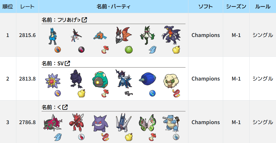 構築記事【Champions】