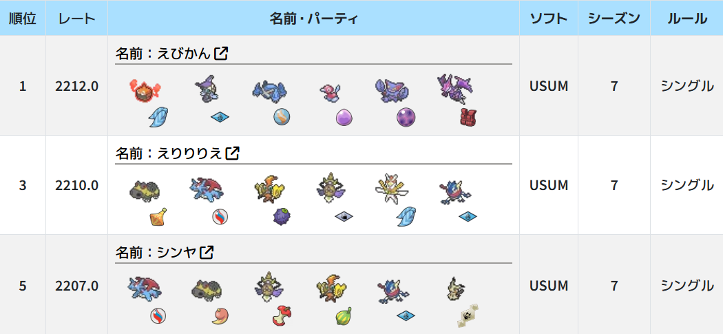 構築記事【USUM】